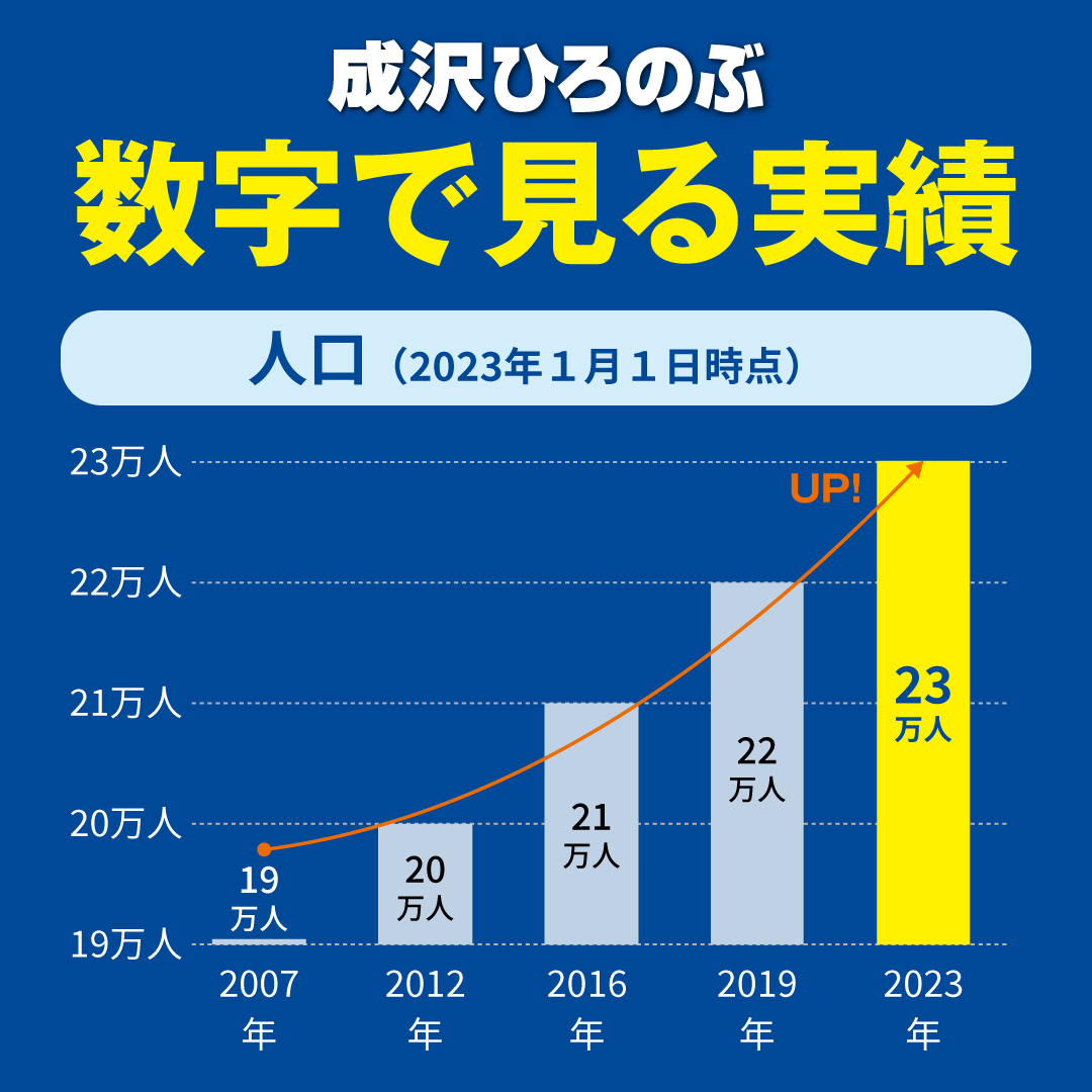 数字で見る実績1