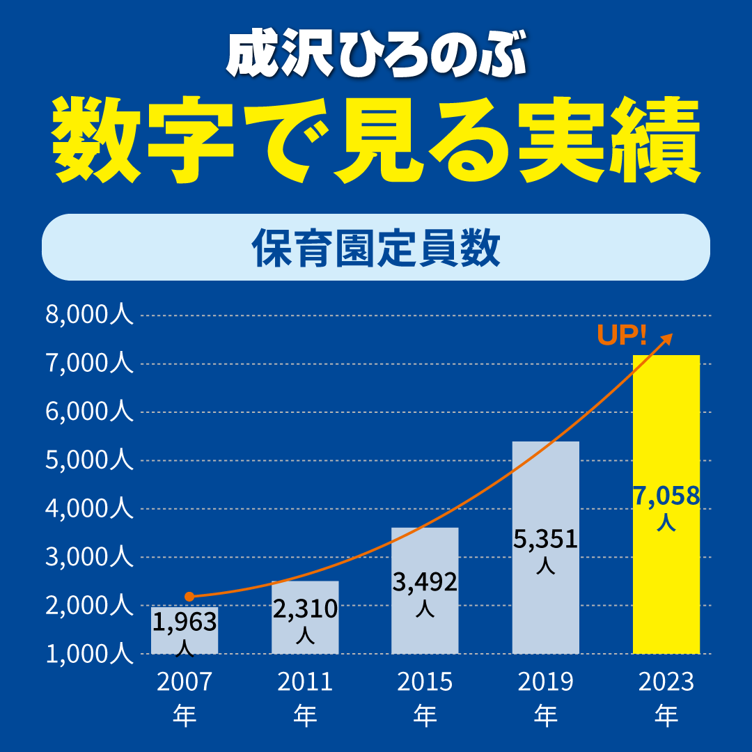 数字で見る実績3