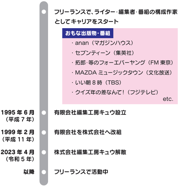 経歴