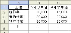 単価表の例