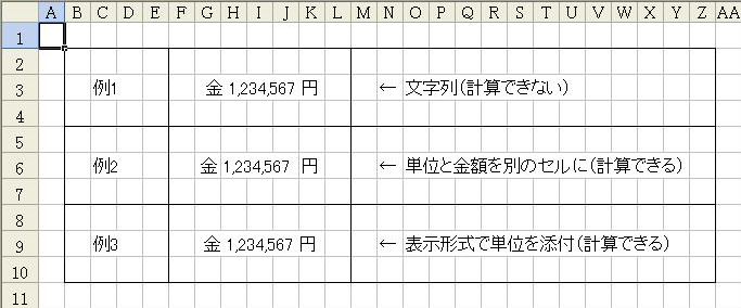 表示形式の違い