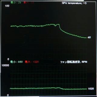 負荷時の温度