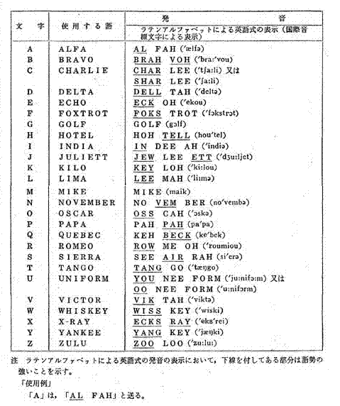 数字 モールス 信号